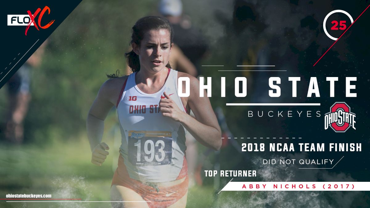 2019 FloXC Countdown: #25 Ohio State Women