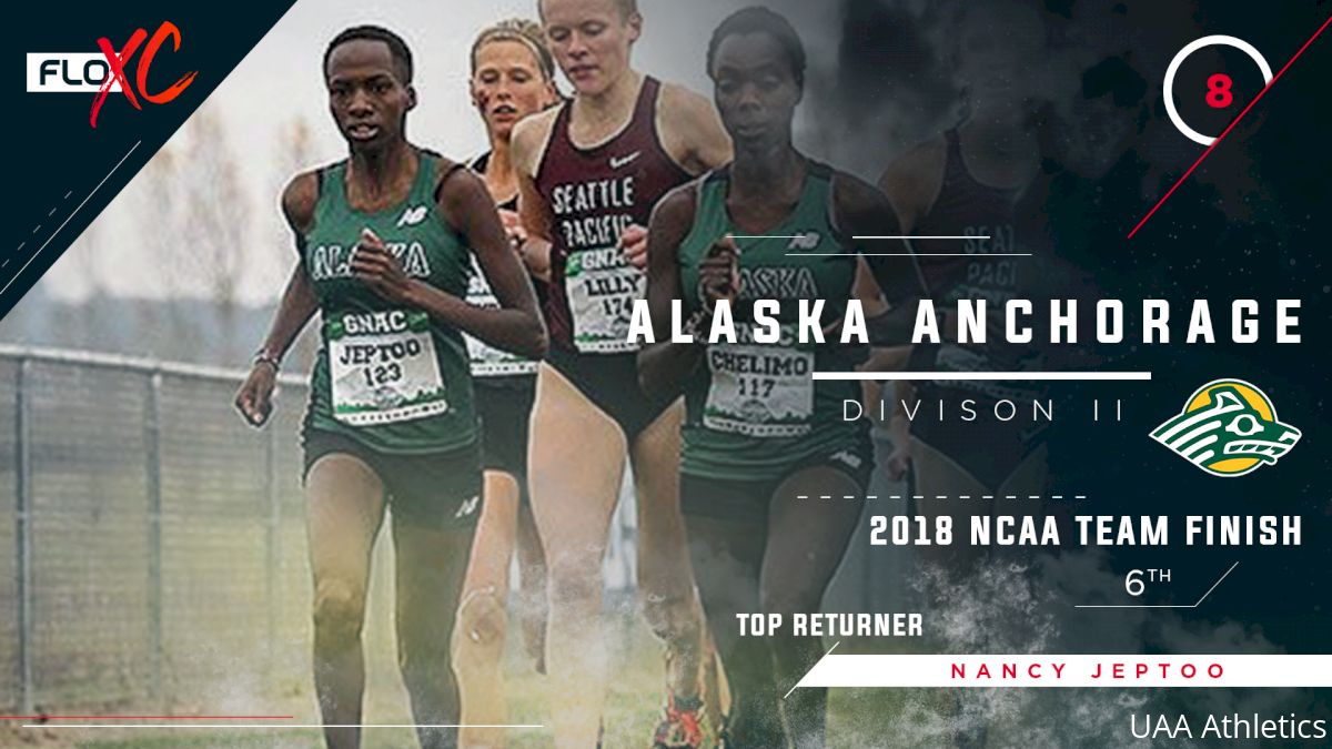 2019 DII FloXC Countdown: #8 Alaska Anchorage Women