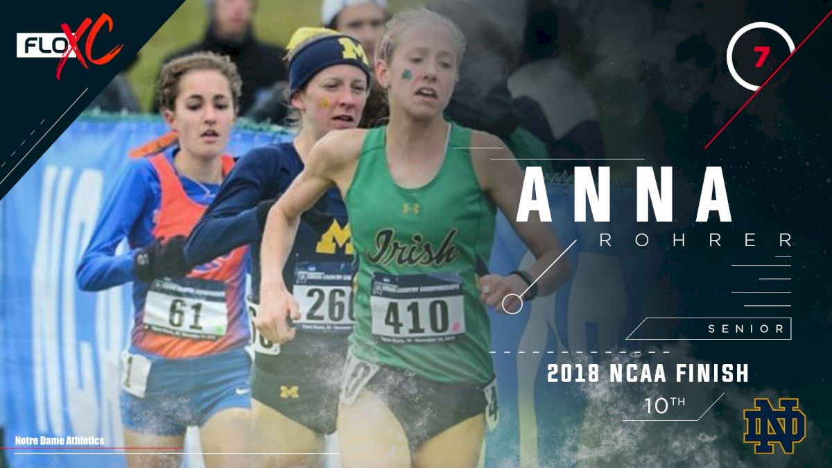 2019 FloXC Countdown: #7 Anna Rohrer