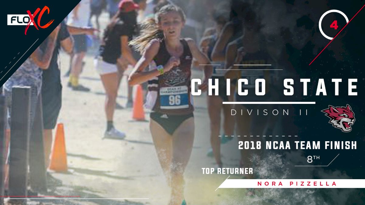 2019 DII FloXC Countdown: #4 Chico State Women