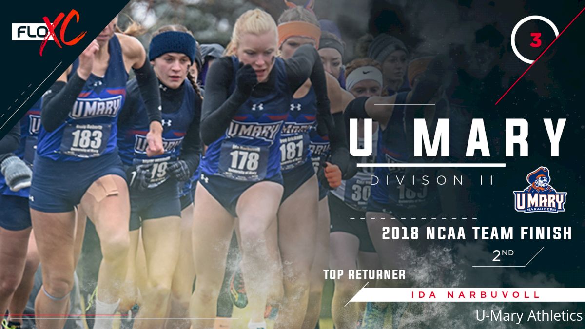 2019 DII FloXC Countdown: #3 U-Mary Women