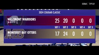 Replay: Cal State Monterey vs Westmont - 2024 CSUMB vs Westmont | Sep 13 @ 9 AM