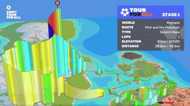 How To Watch The Zwift Tour For All Invitational