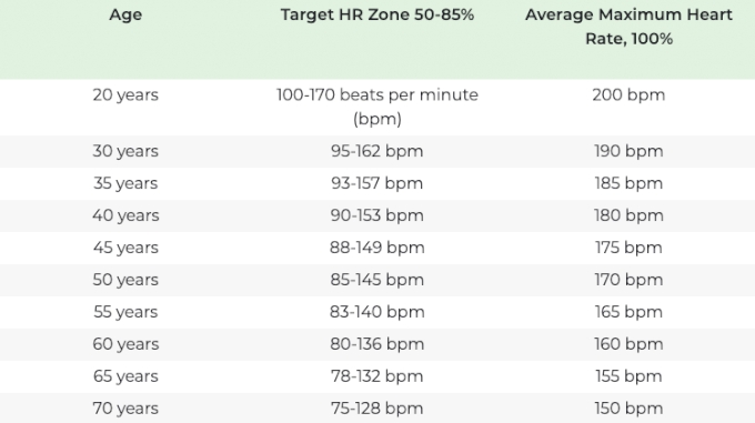 Understanding Resting And Maximum Heart Rate Flotrack