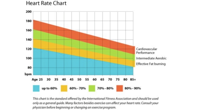 Normal Resting Heart Rate Chart For Women