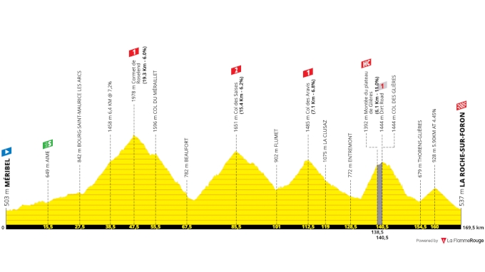 mountain categories tour de france