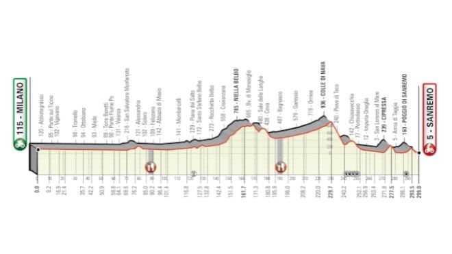 Milan-Sanremo Rerouted After Local Opposition