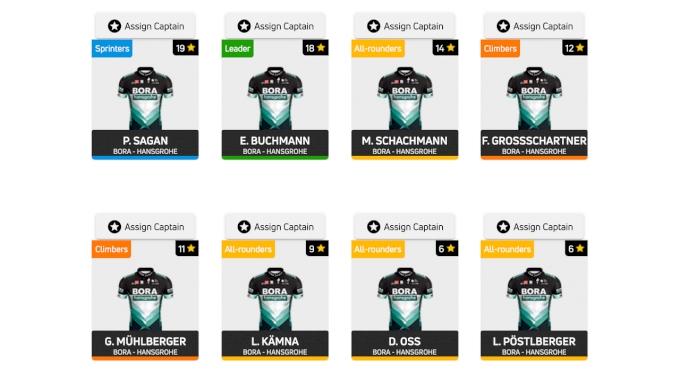 Ranking Tour de France Team Rosters Fantasy Potential FloBikes