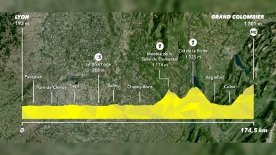 2020 Tour de France Stage 15 Preview With Svein Tuft And Alex Stieda
