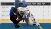 How Does IBJJF Seeding Work? A Explanation Using the 2020 Pans Brackets