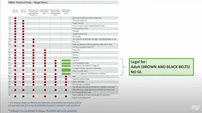 The New Ibjjf Rules For Heel Hooks And Leg Reaping In 21 Flograppling
