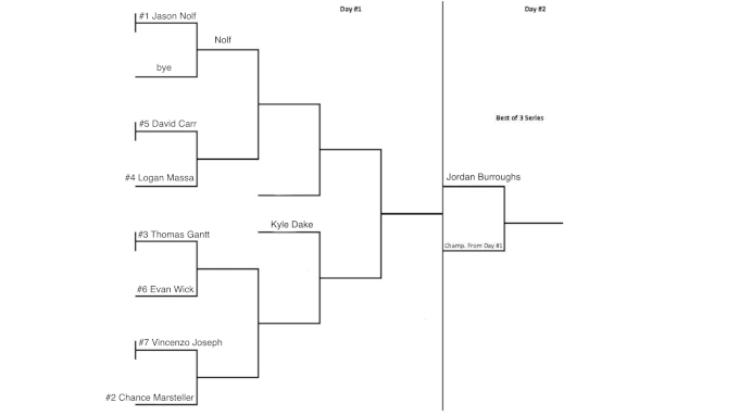 olympic wrestling brackets