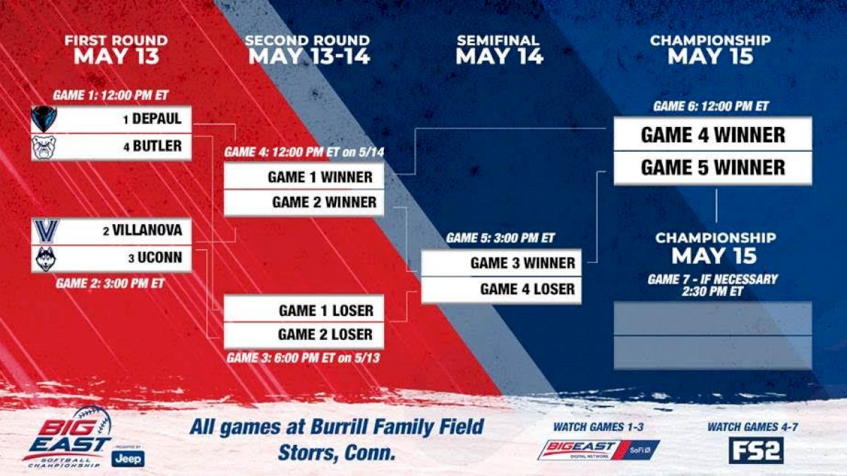 How To Watch: 2021 Big East Softball Championship