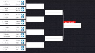 Bracket Breakdown | See The Day 2 Favorites At ADCC West Coast Trials