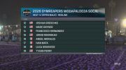 Men - Sandbox - Redline - Heat 41 - Open Indy