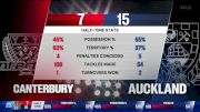 Replay: Canterbury vs Auckland | Aug 9 @ 7 AM