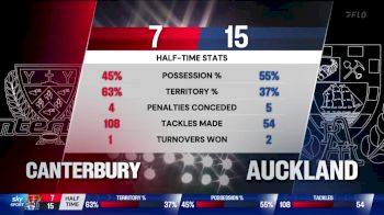 Replay: Canterbury vs Auckland | Aug 9 @ 7 AM