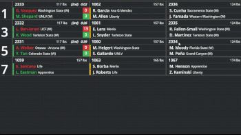 Replay: Bout Board - 2025 NCWA National Wrestling Championships | Mar 15 @ 2 PM