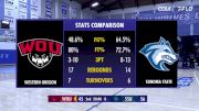 Replay: Sonoma State vs Western Oregon | Nov 16 @ 7 PM