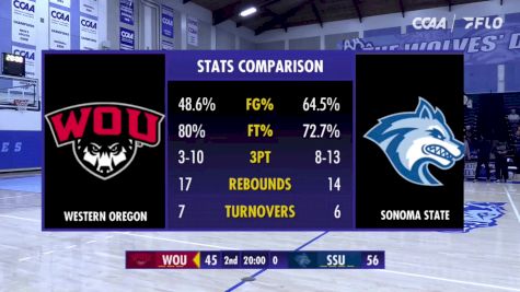 Replay: Sonoma State vs Western Oregon | Nov 16 @ 7 PM