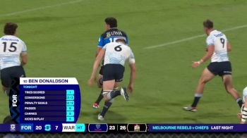 Replay: Force vs Waratahs | May 18 @ 9 AM