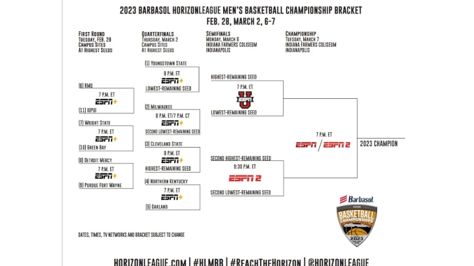 2023 Horizon League Men's & Women's Basketball Championships