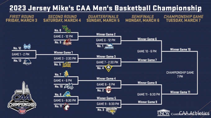 CAA Men's Basketball Tournament 2023 Schedule, Bracket - FloHoops