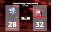 2023 Benetton Rugby vs Emirates Lions
