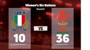 2023 Italy vs Wales - Women's