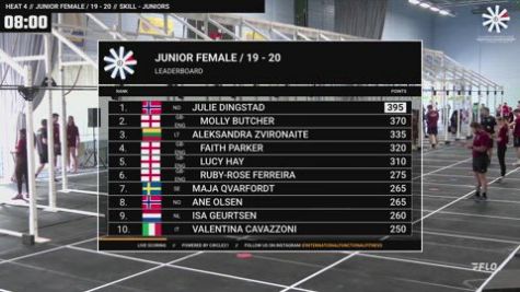 Girls Junior - IF3 Championship Heat 4