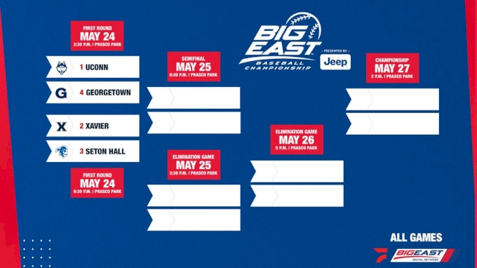 BIG EAST Baseball Matchups Of The Week: UConn Still In Hunt For History -  FloBaseball