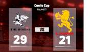 2023 Sharks XV vs Golden Lions