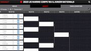 USA Wrestling's Fargo Boys Freestyle Brackets Are Out