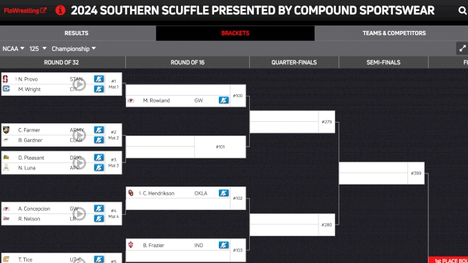 2024 Southern Scuffle Brackets Are LIVE In FloArena - FloWrestling