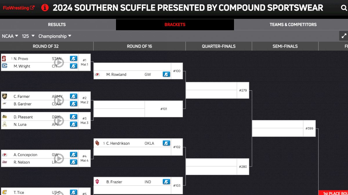 2024 Southern Scuffle Brackets Are LIVE In FloArena FloWrestling