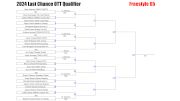 2024 Last Chance Wrestling Olympic Team Trials Qualifier Brackets, Schedule