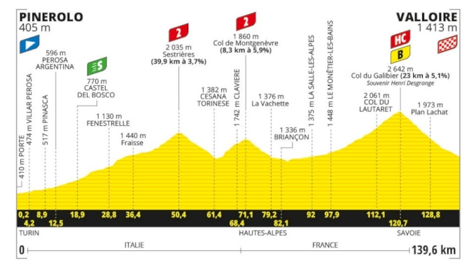 tour de francia femenino