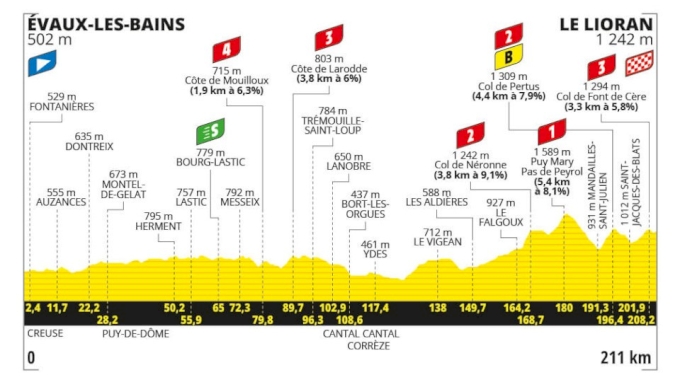 tour de francia femenino