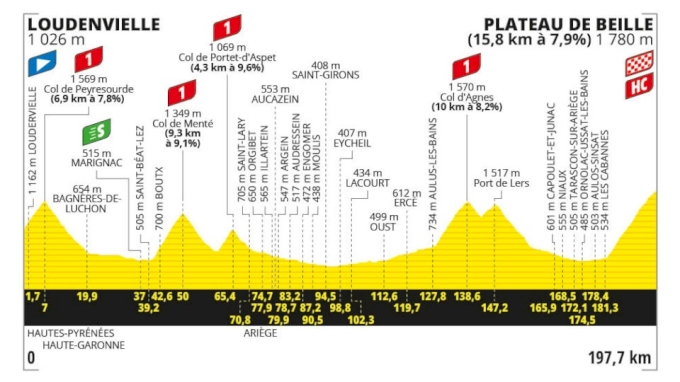 tour de francia femenino