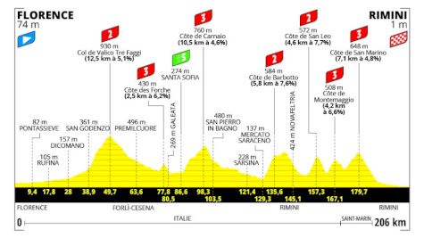 Tour de France 2024 Stage 1 Preview: TDF Starts In Florence, Italy