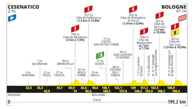 Tour de France 2024 - Figure 1