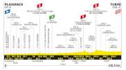 Tour de France 2024 Stage 3 Preview: TDF Starts In Plaisance, Italy