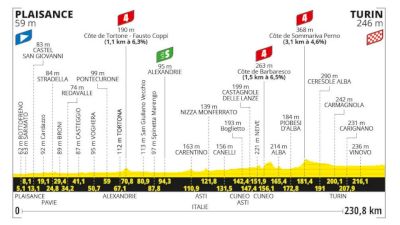 Tour de France 2024 Stage 3 Preview: TDF Starts In Plaisance, Italy