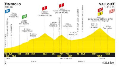 Tour de France 2024 Stage 4 Preview: Col du Galibier Awaits TDF Riders