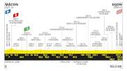 Tour de France 2024 Stage 6 Preview: Can Mark Cavendish Win No. 36?