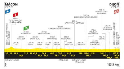 Tour de France 2024 Stage 6 Preview: Can Mark Cavendish Win No. 36?
