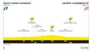 Tour de France 2024 Stage 7 Preview: The First TDF Time Trial Awaits