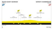 Tour de France 2024 Stage 7 Preview: The First TDF Time Trial Awaits