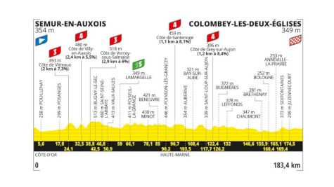 Tour de France 2024 Stage 8 Preview: Can Remco Evenepoel Maintain Momentum?