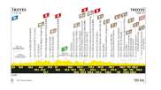 Tour de France 2024 Stage 9 Preview: Gravel To Present New Challenge